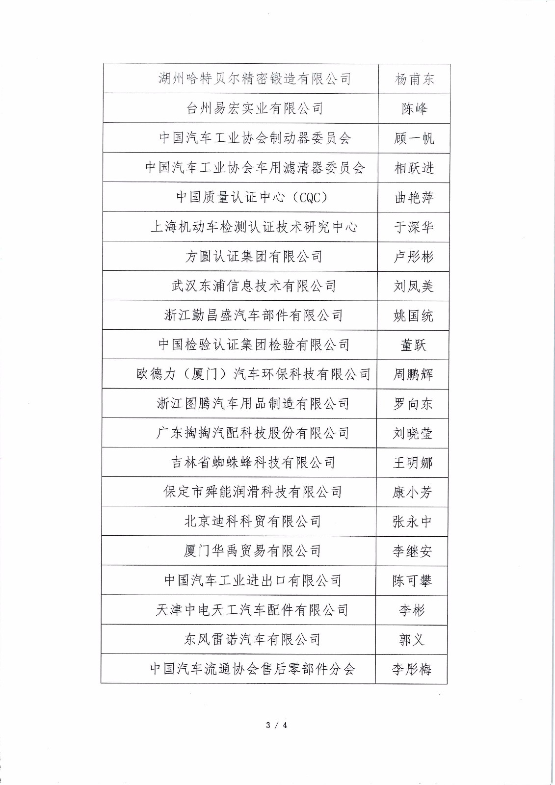 汽車售后零部件標準化建設顧問、專家公示（第二批）_頁面_3.jpg