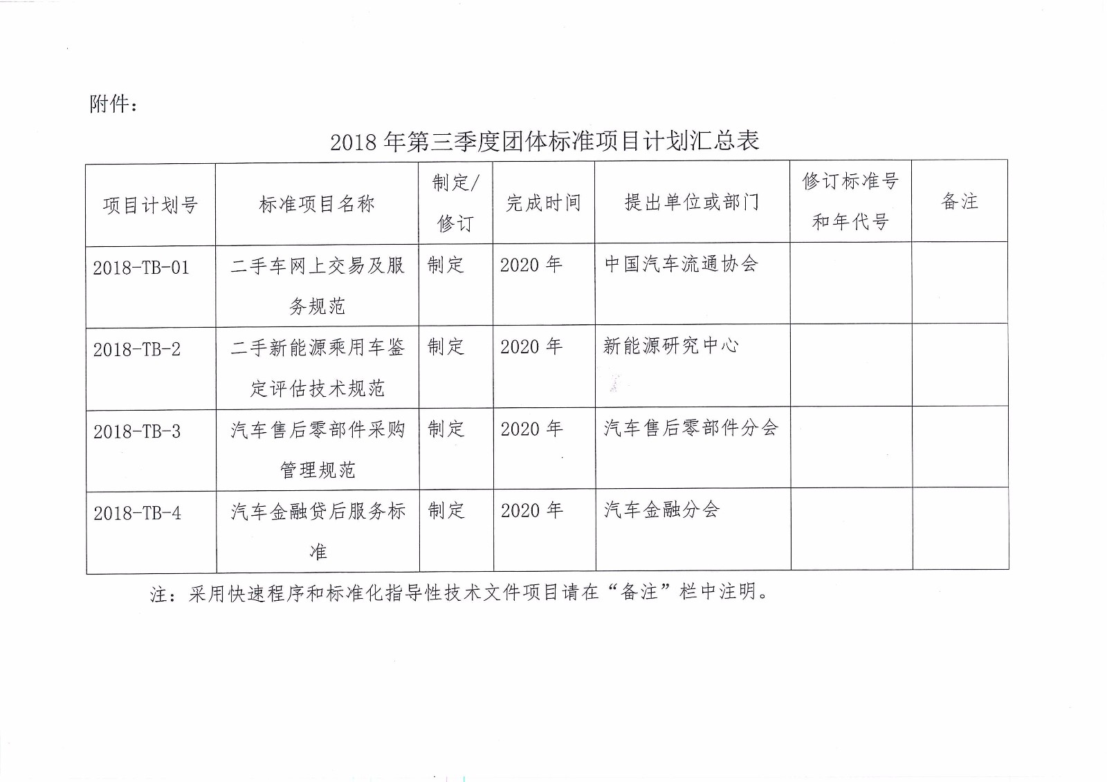 關(guān)于印發(fā)中國汽車流通協(xié)會2018年第三季度團(tuán)體標(biāo)準(zhǔn)項(xiàng)目計劃的通知_頁面_2.jpg