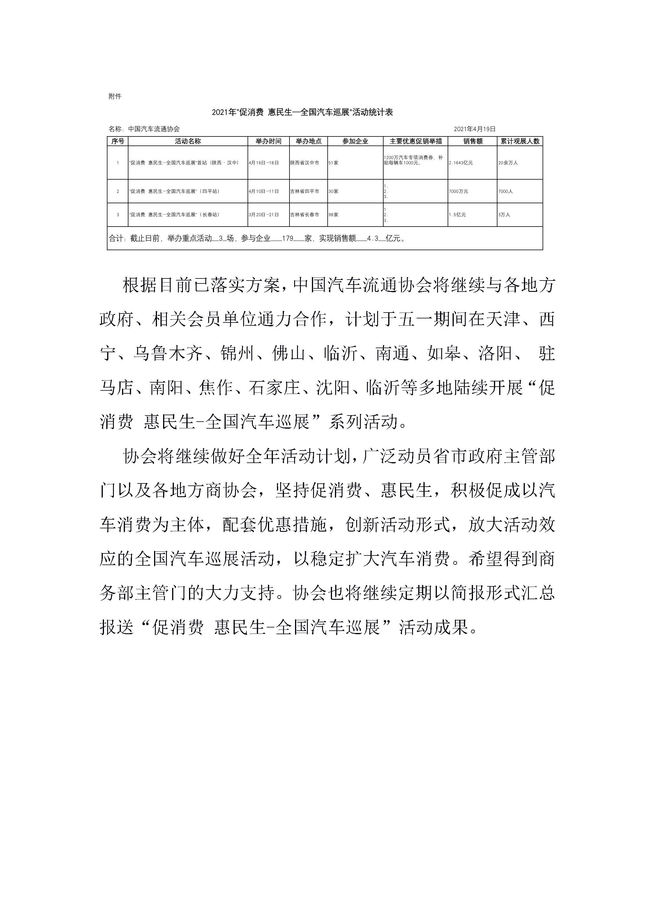 網(wǎng)站“促消費(fèi) 惠民生—全國汽車巡展”專項(xiàng)簡(jiǎn)報(bào) 第一期的副本_頁面_3.jpg