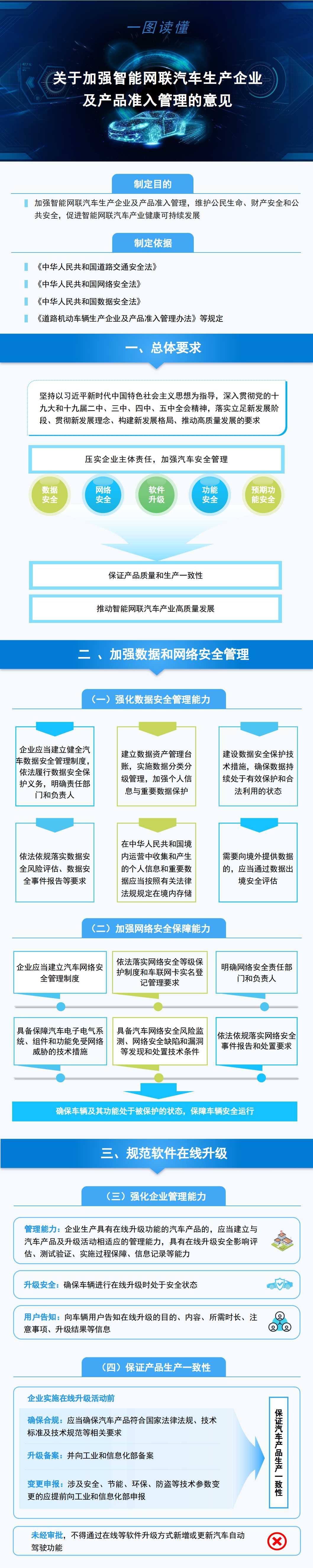 一圖讀懂《關于加強智能網(wǎng)聯(lián)汽車生產企業(yè)及產品準入管理的意見》1.jpg