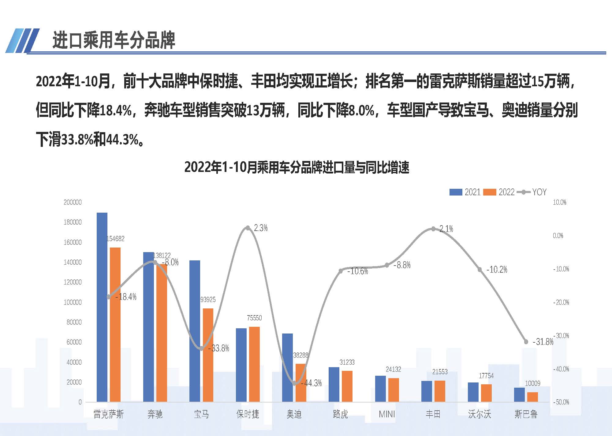 7、中國進(jìn)口汽車市場情況（2022年10月）1123_頁面_07.jpg