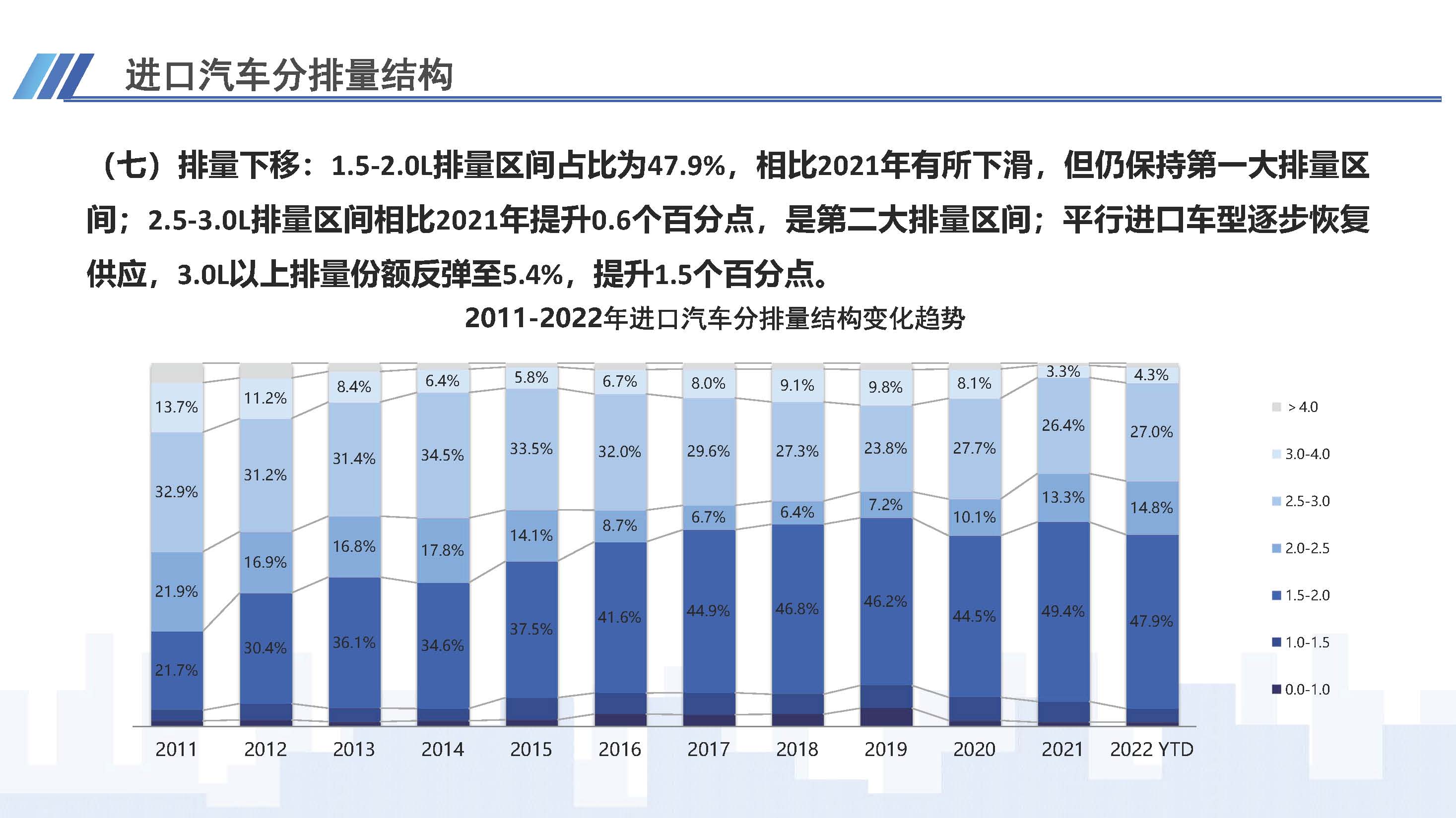 7、中國進(jìn)口汽車市場情況（2022年10月）1123_頁面_09.jpg