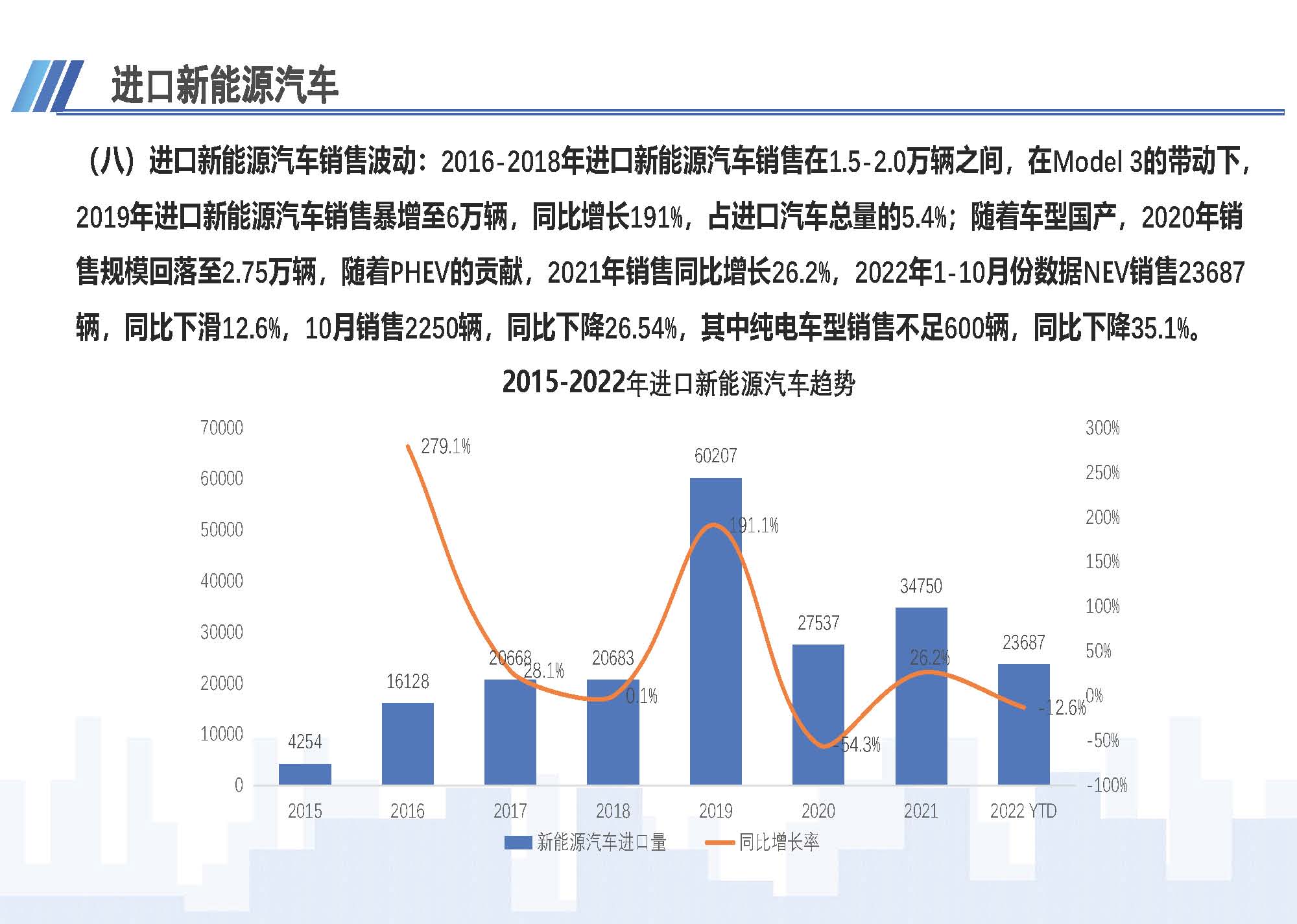 7、中國進(jìn)口汽車市場情況（2022年10月）1123_頁面_10.jpg