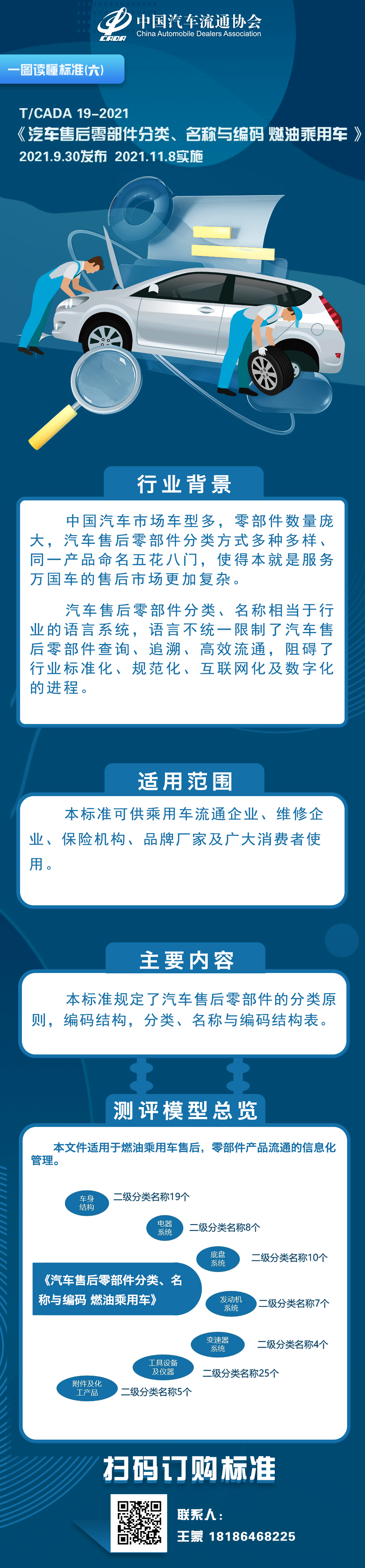 一圖讀懂標(biāo)準(zhǔn)（六）TCADA 19-2021 汽車售后零部件分類、名稱與編碼 燃油乘用車.jpg