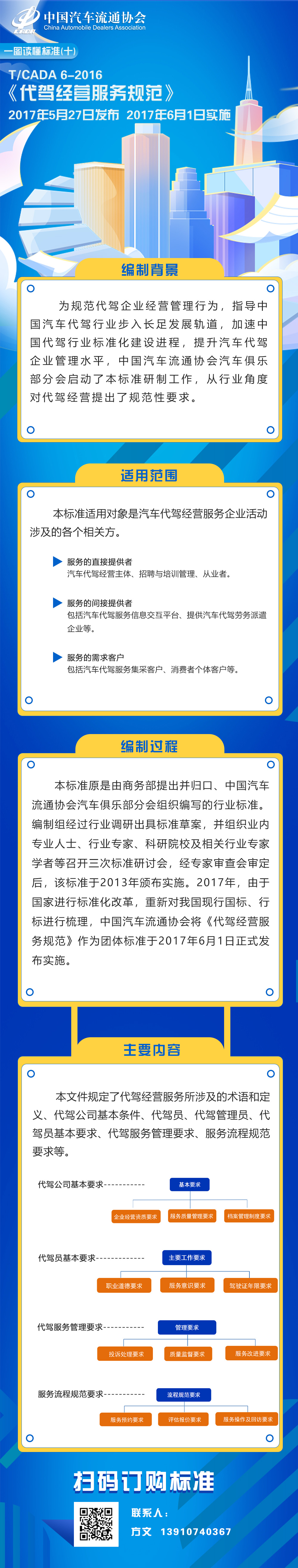 一圖讀懂標(biāo)準(zhǔn)（十）TCADA 6-2017 代駕經(jīng)營服務(wù)規(guī)范.jpg