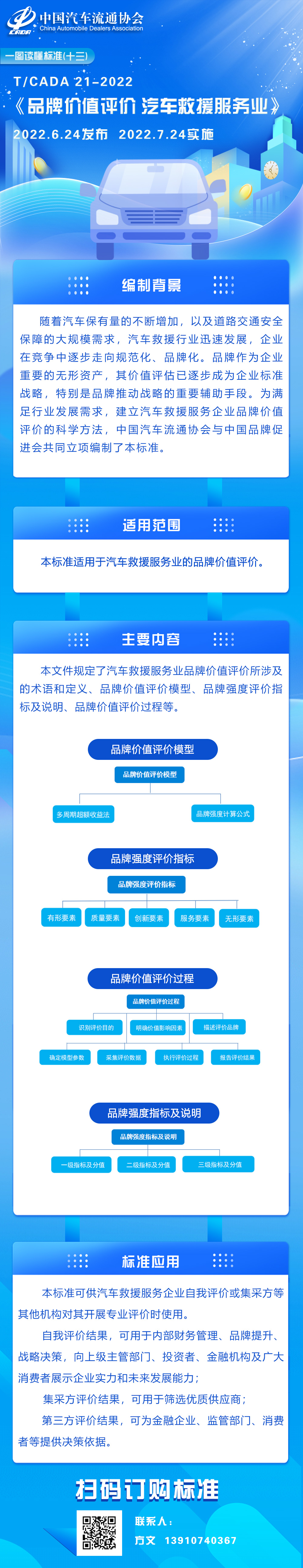 一圖讀懂標(biāo)準(zhǔn)（十三）TCADA 21-2022 品牌價值評價 汽車救援服務(wù)業(yè).jpg