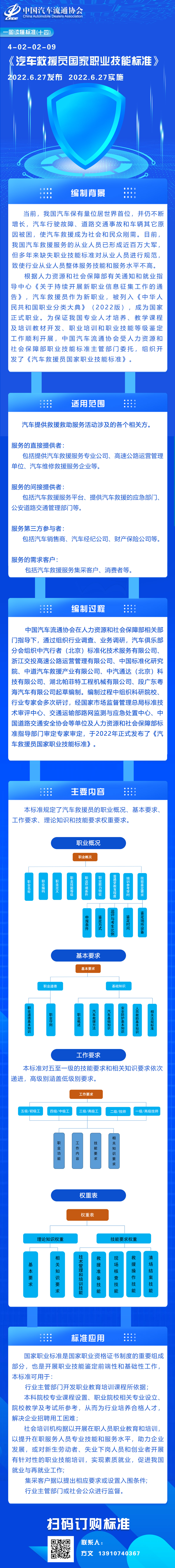 一圖讀懂標準（十四）4-02-02-09 汽車救援員國家職業(yè)技能標準.jpg