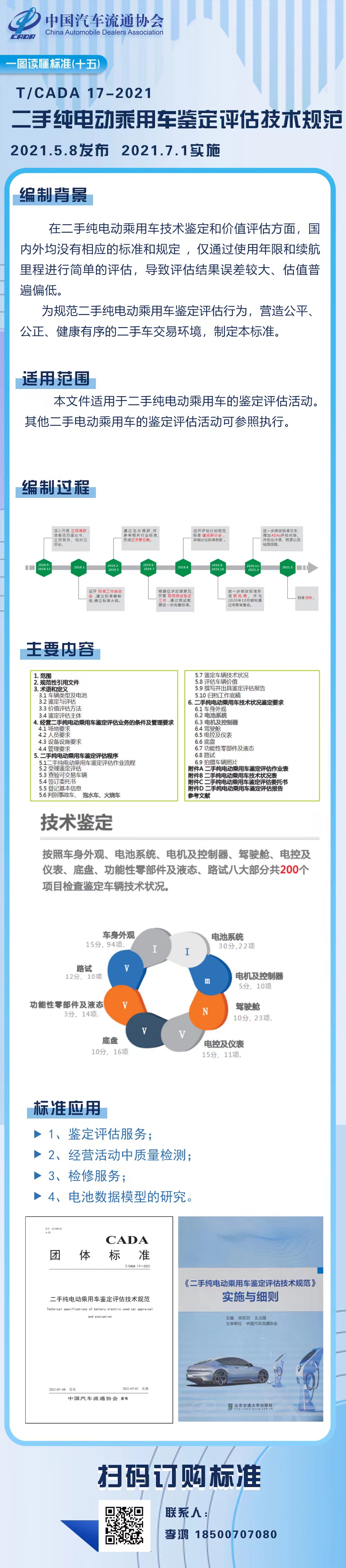 一圖讀懂圖（十五）TCADA 17-2021《二手純電動乘用車鑒定評估技術(shù)規(guī)范》.jpg