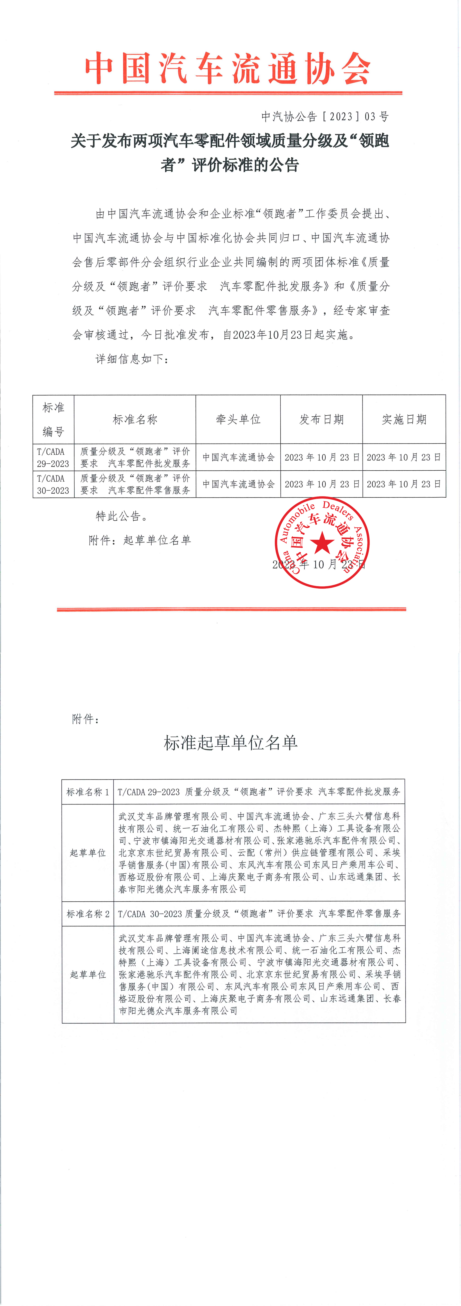 關(guān)于發(fā)布兩項(xiàng)汽車(chē)零配件領(lǐng)域“領(lǐng)跑者”團(tuán)體標(biāo)準(zhǔn)的公告_00.png