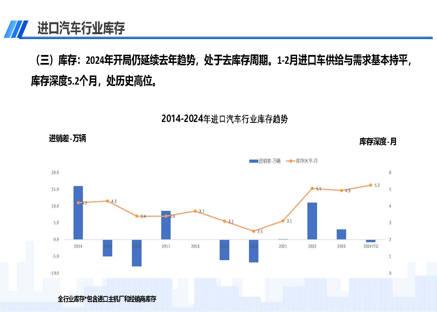 2024年1-2月中國(guó)進(jìn)口汽車市場(chǎng)情況_頁(yè)面_05.jpg