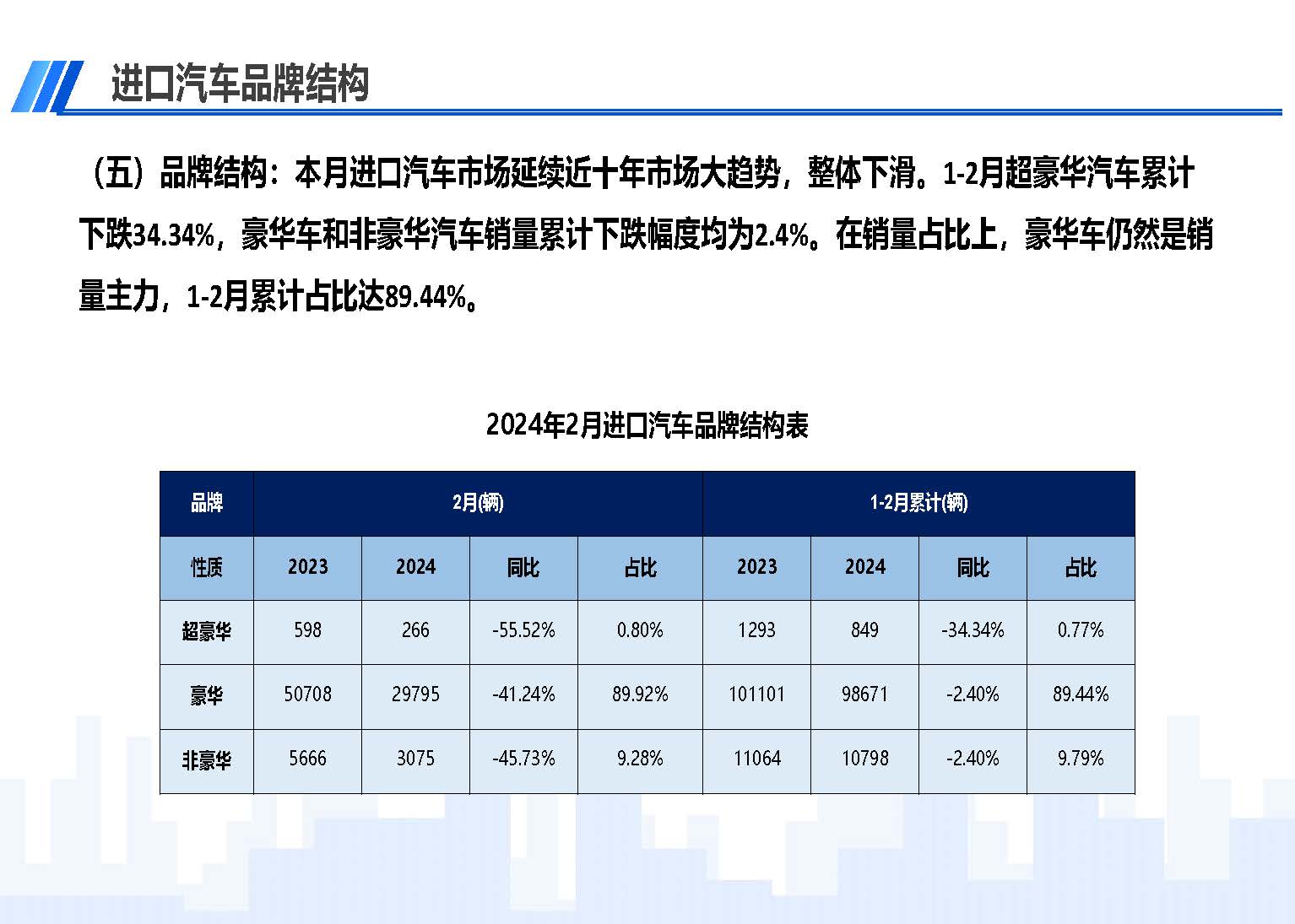 2024年1-2月中國(guó)進(jìn)口汽車市場(chǎng)情況_頁(yè)面_07.jpg