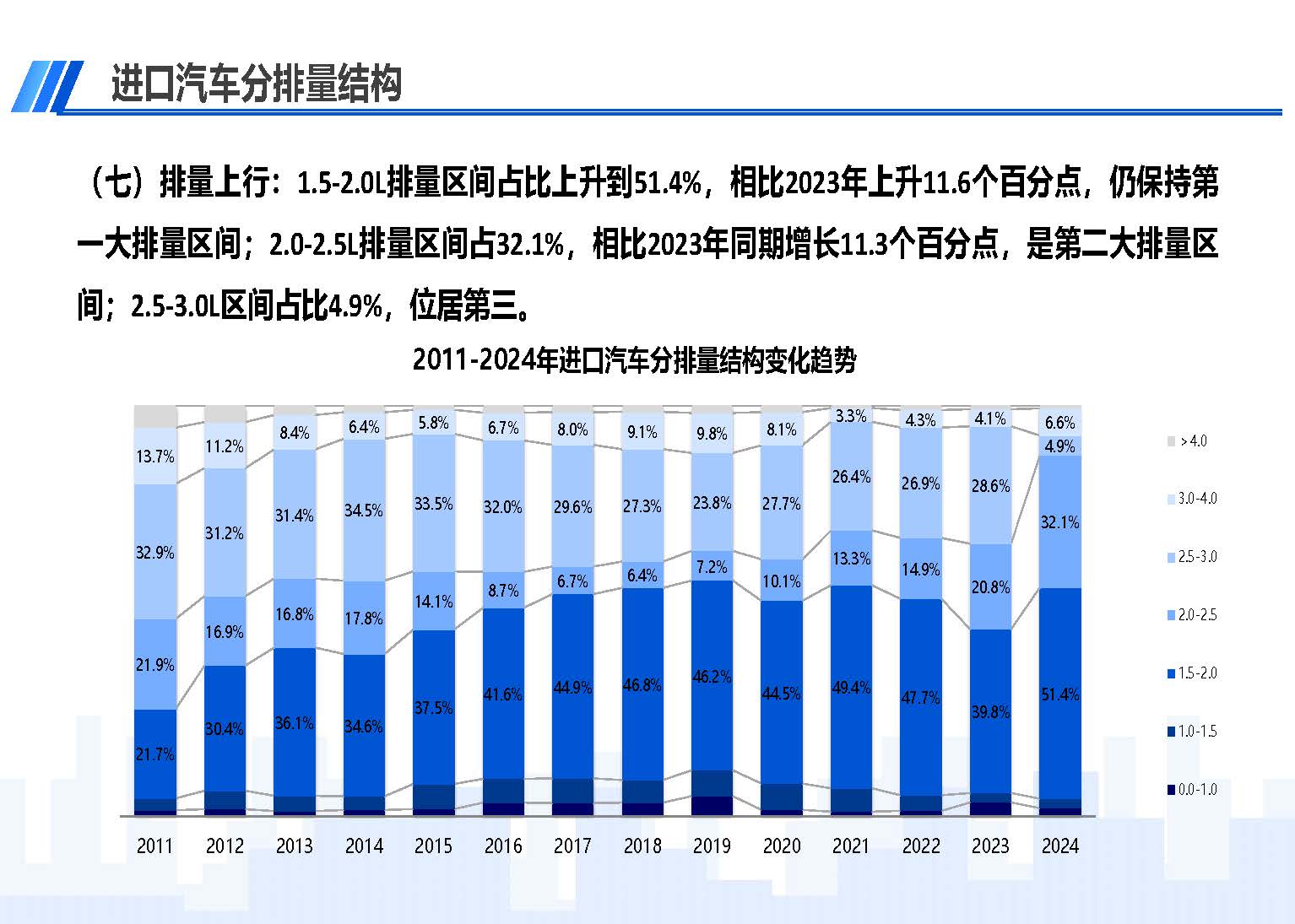 2024年1-2月中國(guó)進(jìn)口汽車市場(chǎng)情況_頁(yè)面_10.jpg