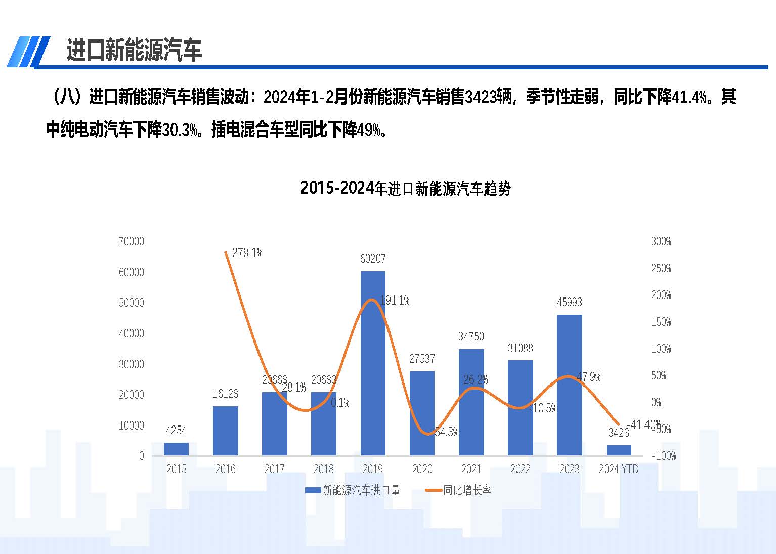 2024年1-2月中國(guó)進(jìn)口汽車市場(chǎng)情況_頁(yè)面_11.jpg