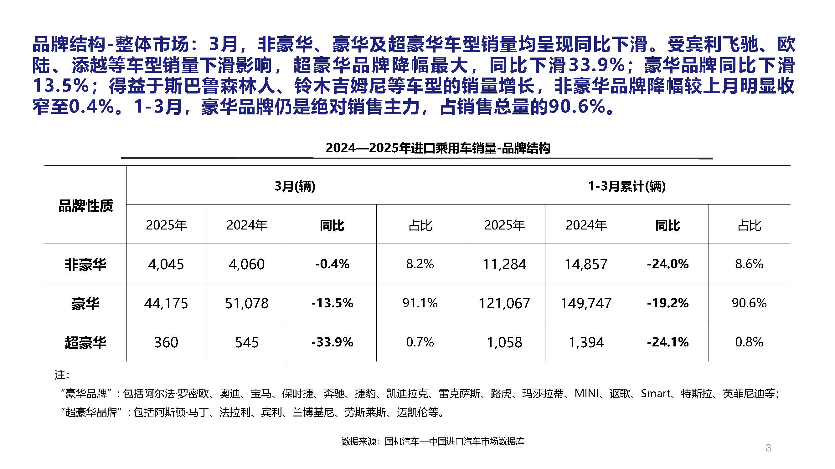 2025年3月中國進(jìn)口汽車市場月報_頁面_08.jpg